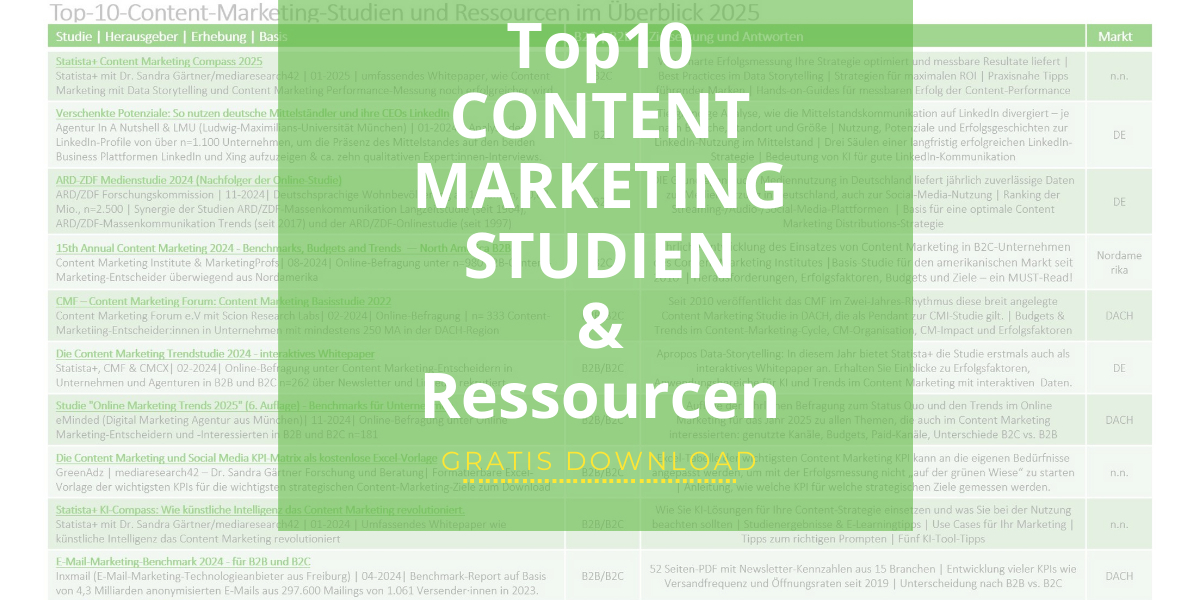 Top10-Content Marketing Studien 2025 Überblick mediaresearch42_DE_OnePager